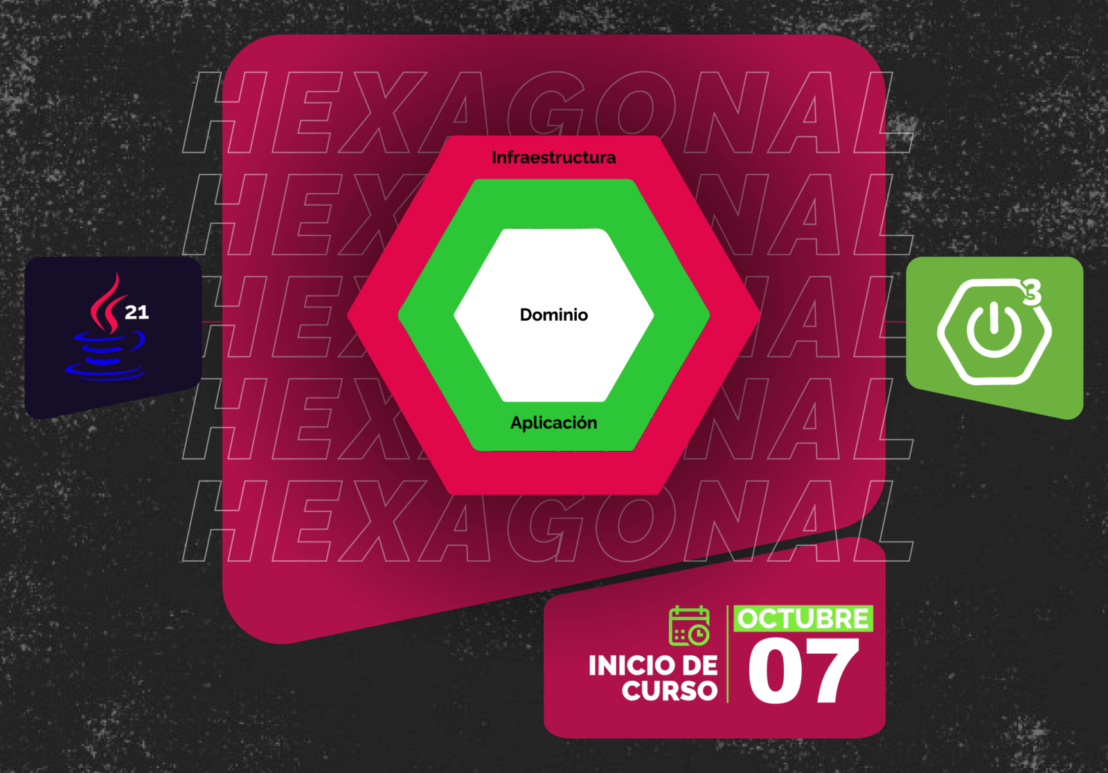 Arquitectura Hexagonal en Java