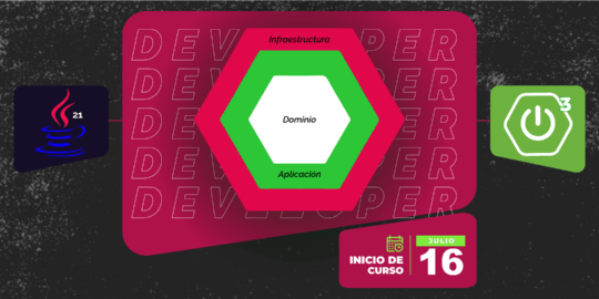 Arquitectura Hexagonal en java