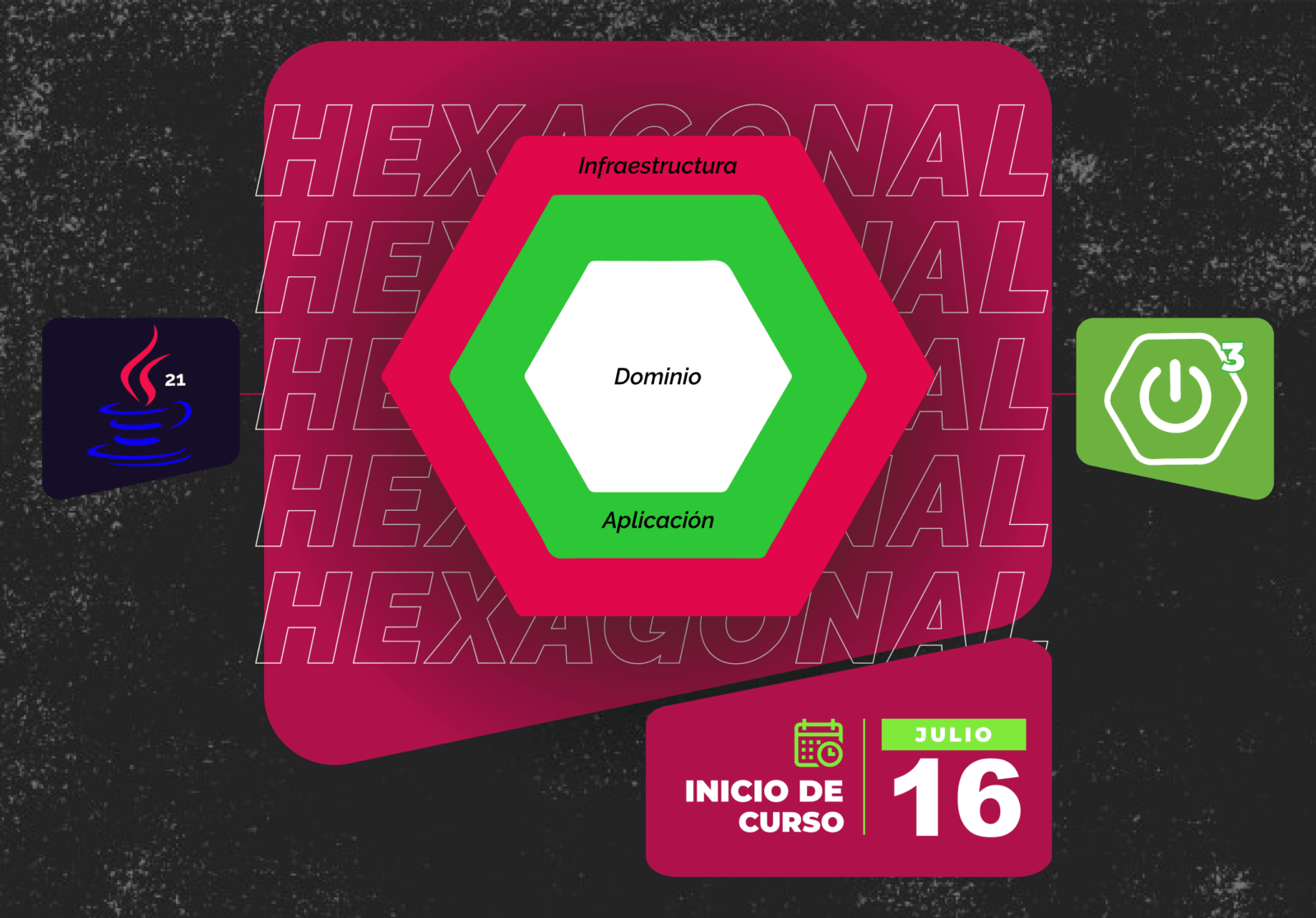 Arquitectura Hexagonal en java