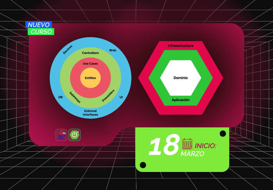 Arquitectura Clean y Hexagonal en Java