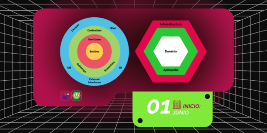 Arquitectura Clean y Hexagonal en Java