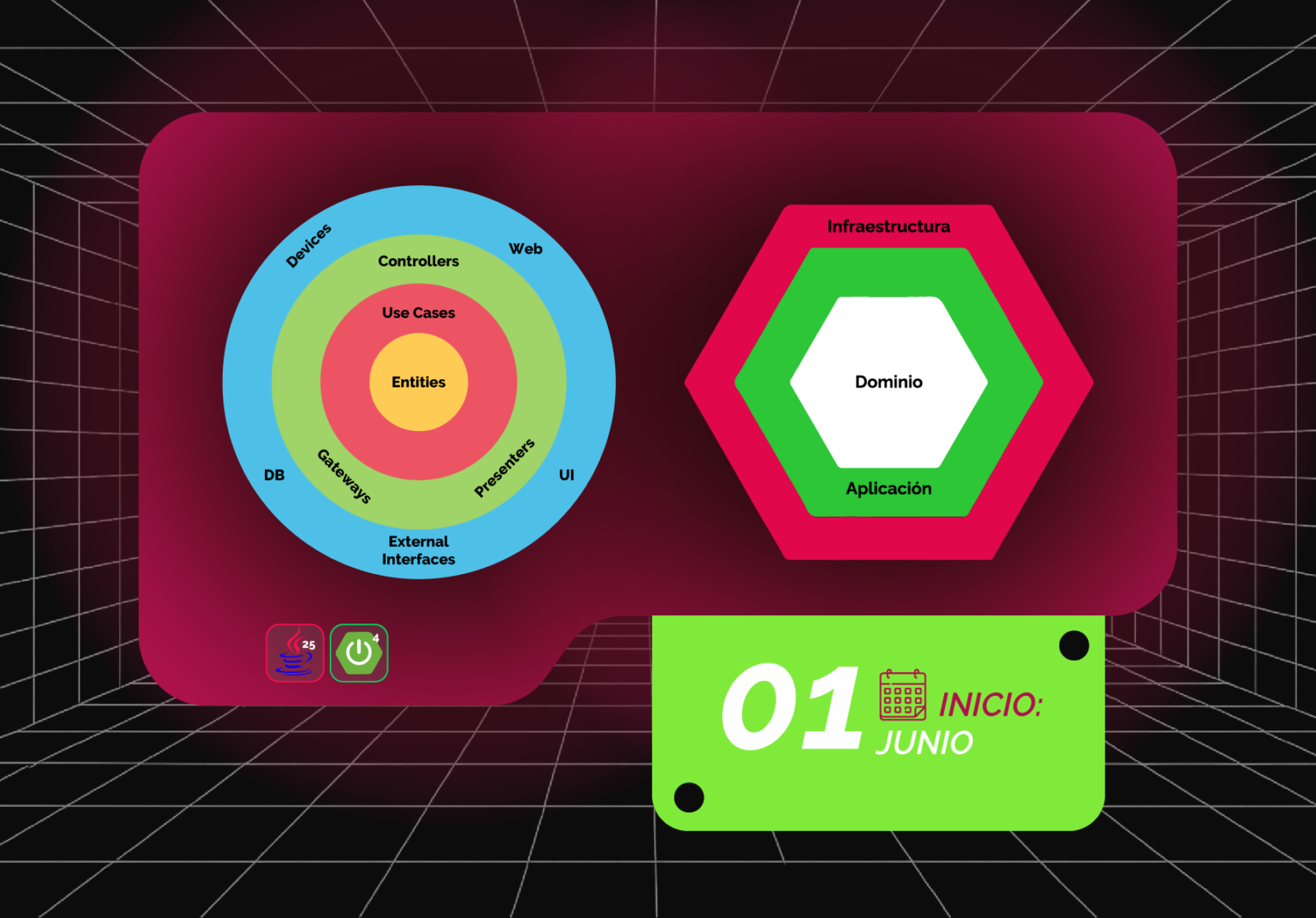 Arquitectura Clean y Hexagonal en Java