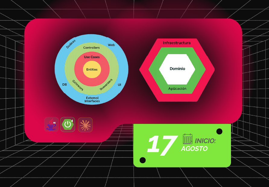 Arquitectura Clean y Hexagonal en Java
