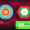 Arquitectura Clean y Hexagonal en Java