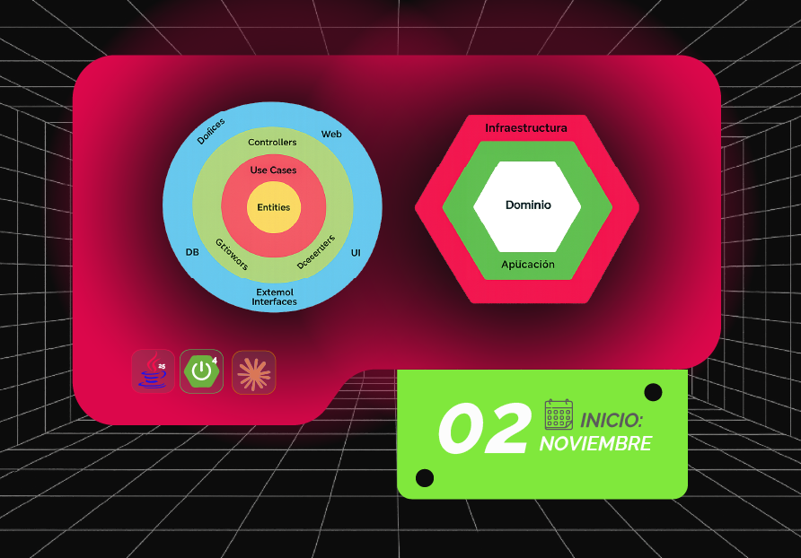 Arquitectura Clean y Hexagonal en Java